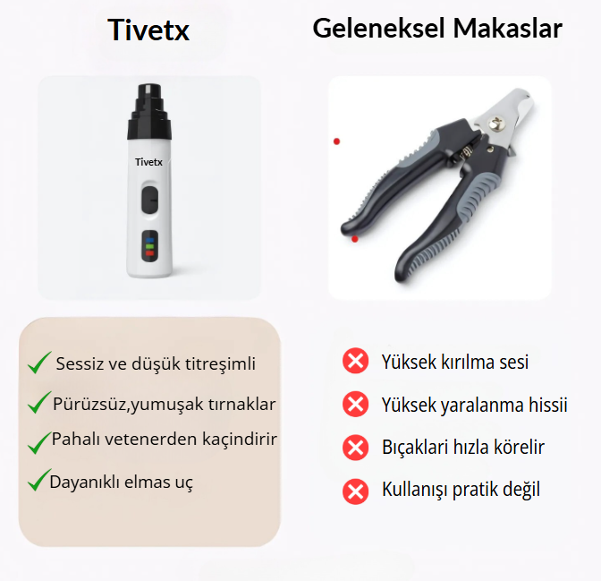 Tivetx™2.0