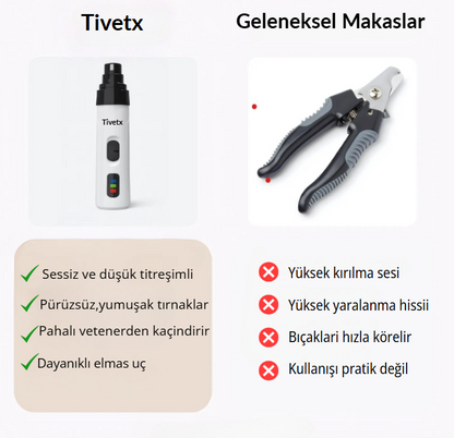 Tivetx™2.0